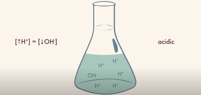 Hydronium ion acidic