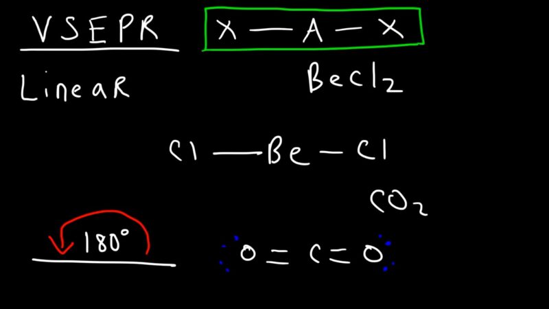 VSEPR Theory