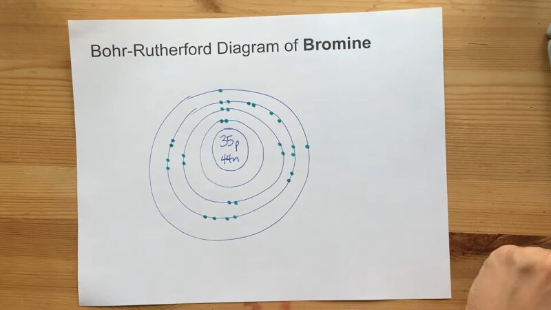 Bohr-Rutherford Diagram for Bromine