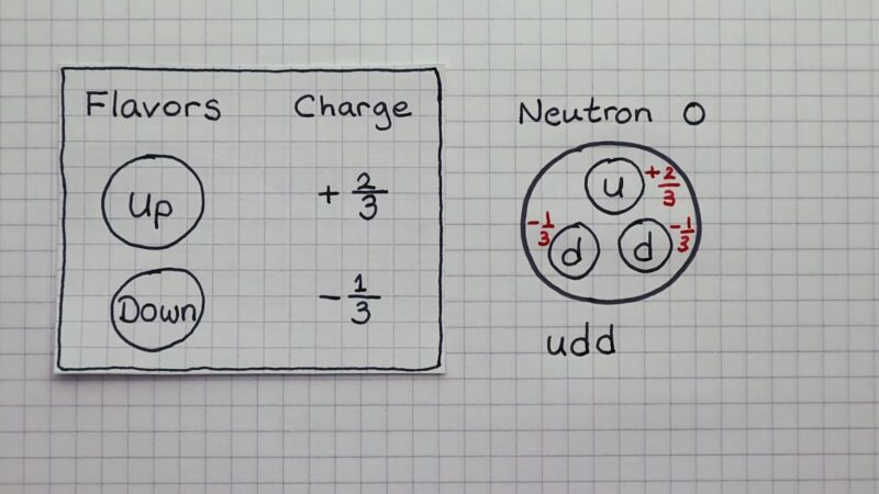 Quarks and Baryons