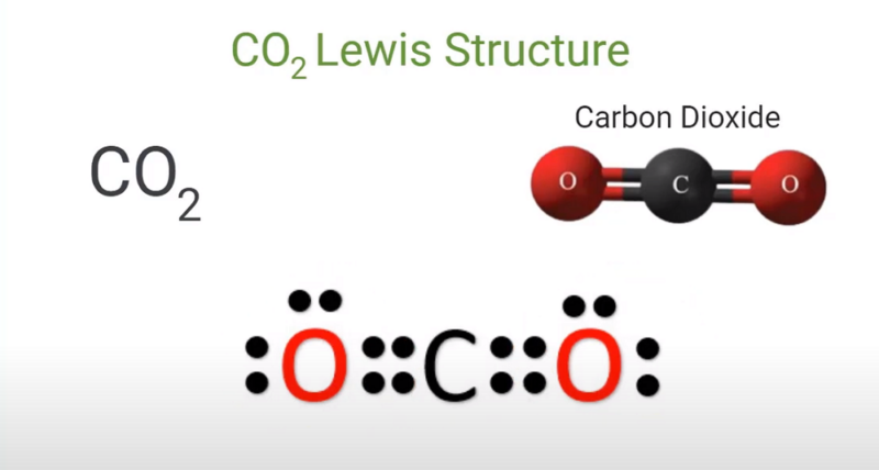 CO2 Lewis Structure